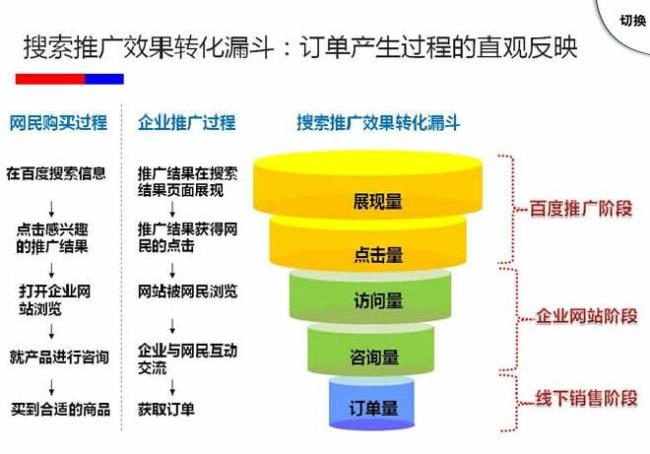 漏斗机制什么意思