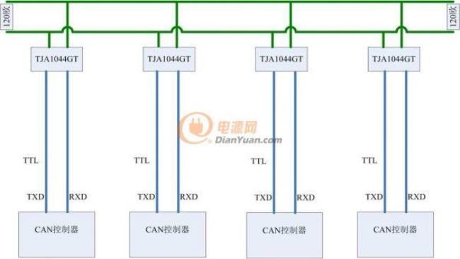 总线回路是什么