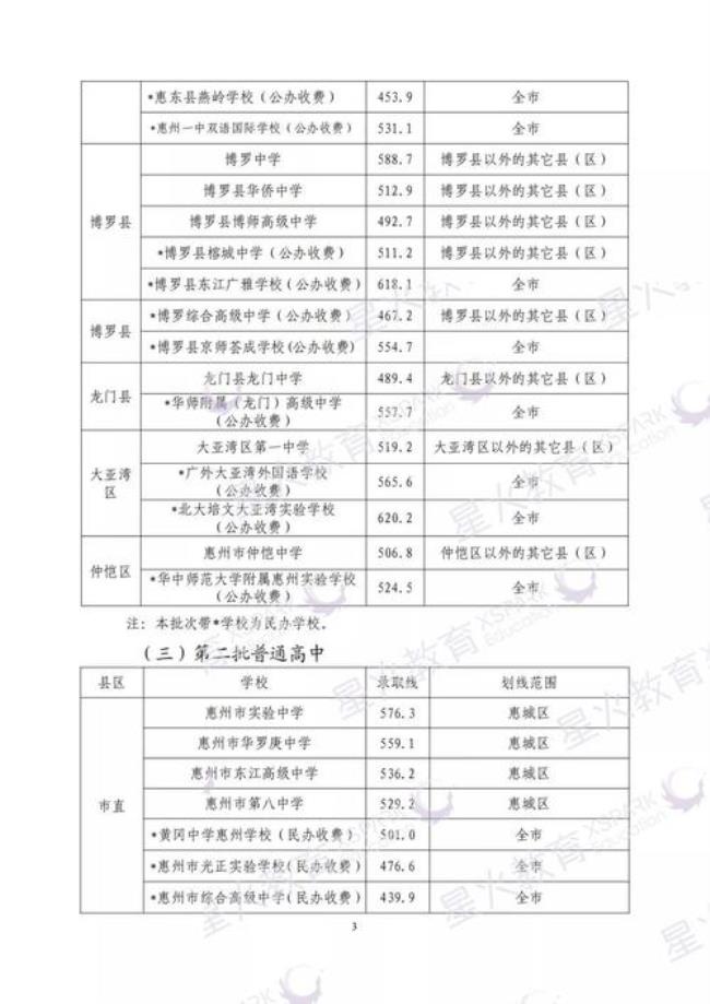 惠阳区有多少人考惠州一中的