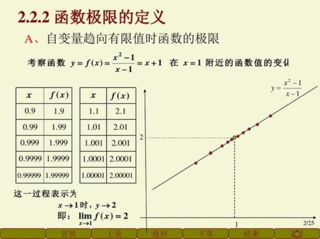 一阶对数差分是什么