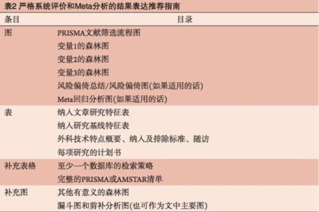 mers分析法