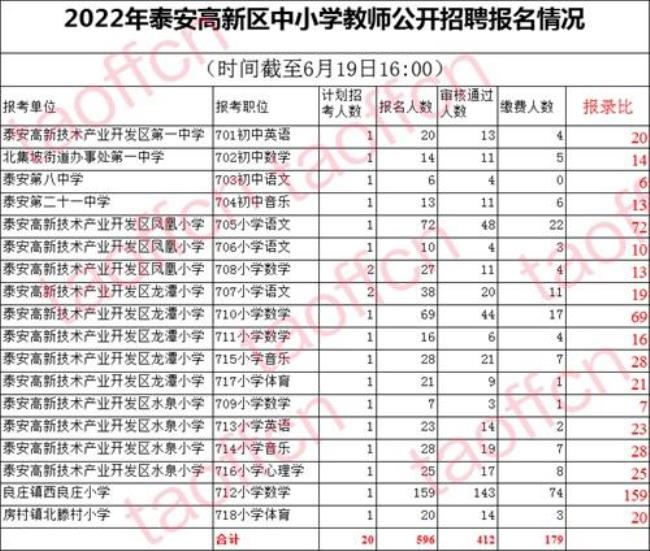 2022年教师招聘报名是几月份