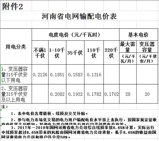 河南电费200减20是交完才减吗