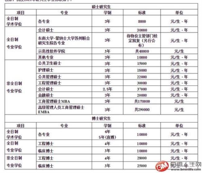 少数民族骨干计划研究生学费