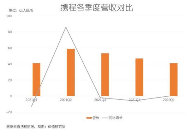 季度环比增长是什么意思