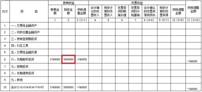 法定盈余公积分红会计分录