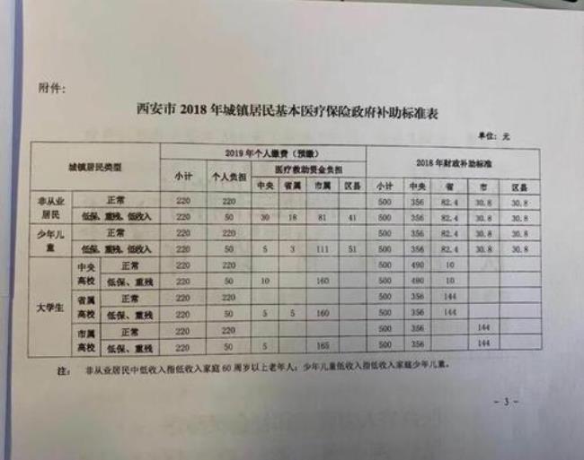 陕西社保怎么查询单位缴费情况