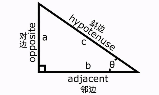 90度三角形有几种