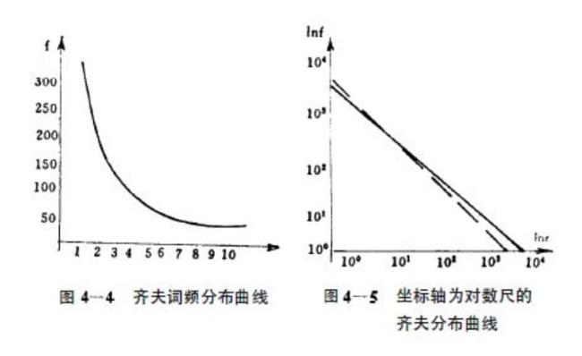 奇波拉定律