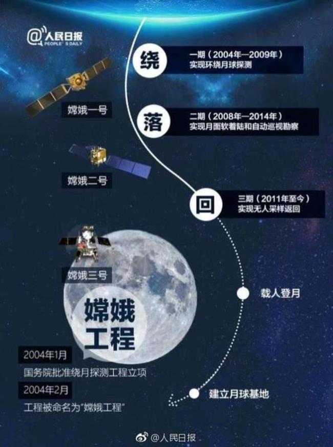 21年四月份发射的卫星叫什么名字