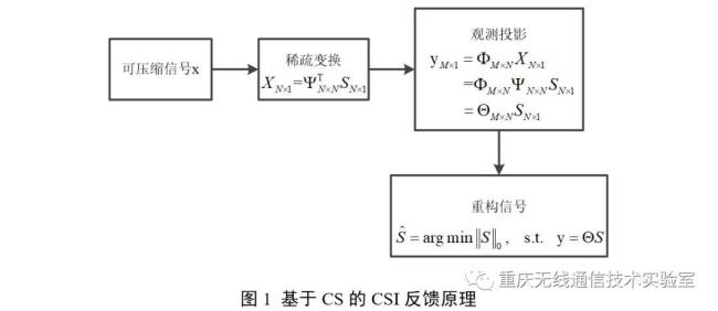 简述回跳理论