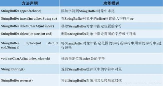 java如何比较字符串