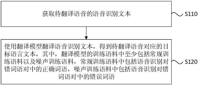 传统语音分析法