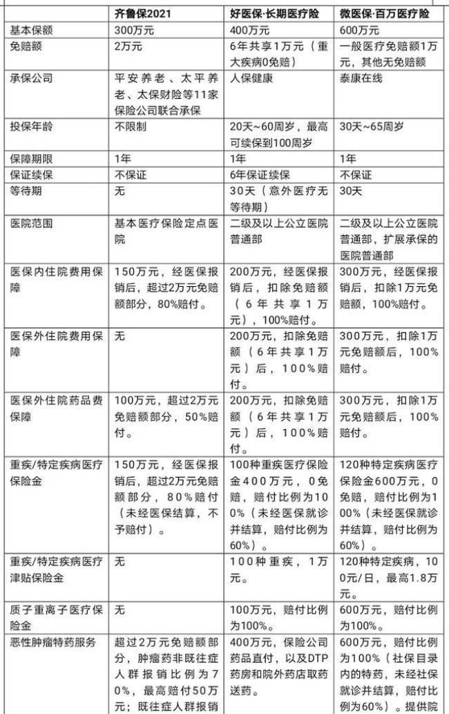 齐鲁保和社保的区别