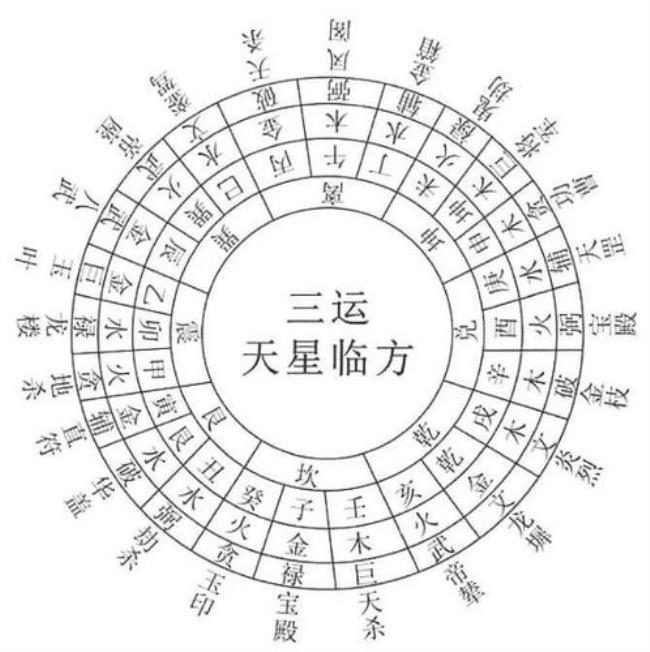 观星斗是哪一派