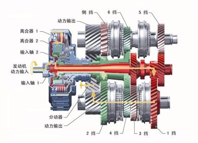 电动车的变速箱的工作原理