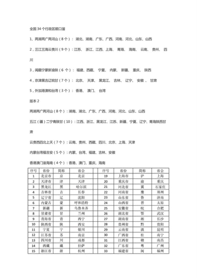 山东16地市顺口溜