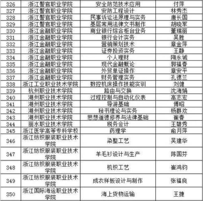 公需课属于国家级还是省级