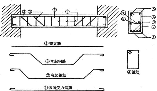 一立方梁有多少钢筋