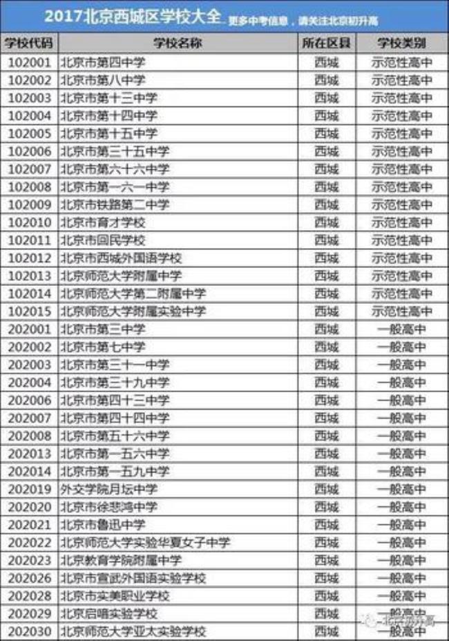 北京西城一共有几所高中示范校