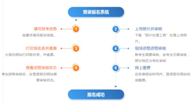 一建报名可以用手机报名吗