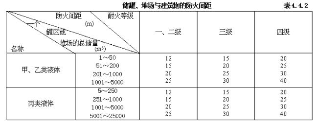 易燃液体是指闪点温度在多少度