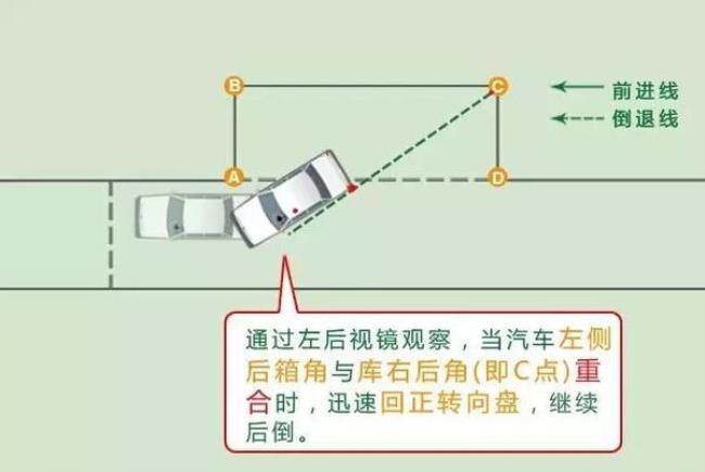 科目二什么叫车身出线