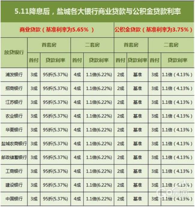 公积金和商贷时间怎么计算