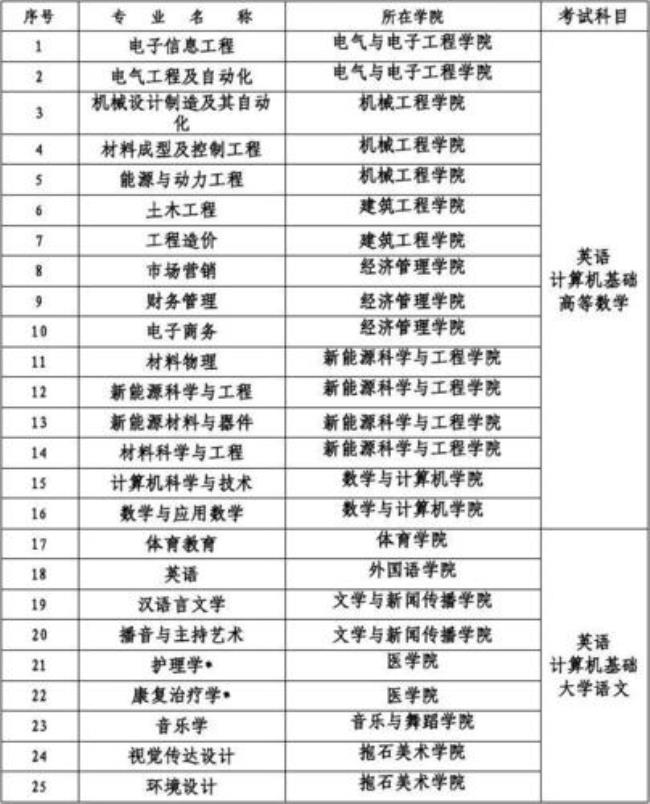 新乡职业技术学院2+2专升本靠谱吗