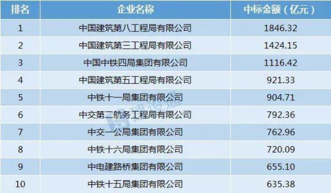 中建五局与中铁五局的区别