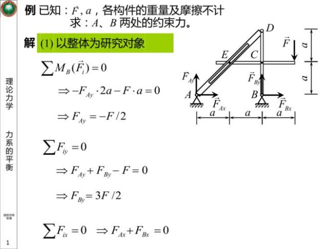 刚体中力的平衡条件是什么