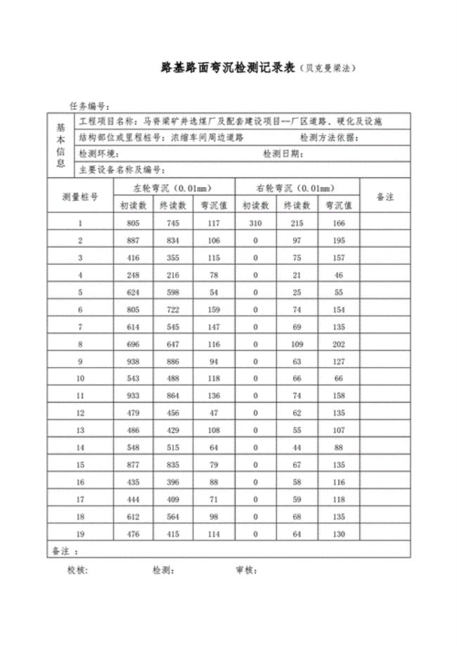 城市主干道路基碎石层弯沉标准