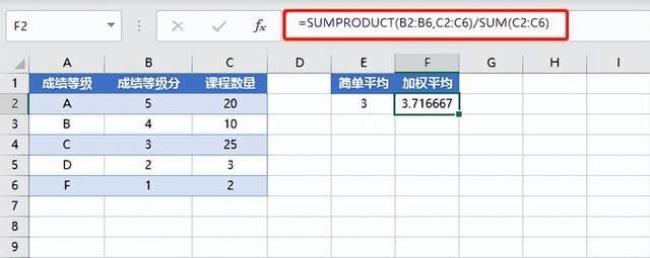 平均增长率公式excel