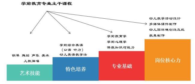 学前教育专业毕业能做什么工作