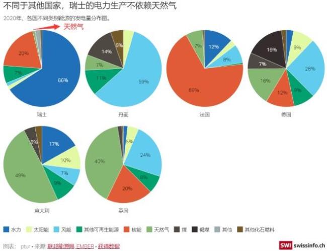 欧洲能源自给率