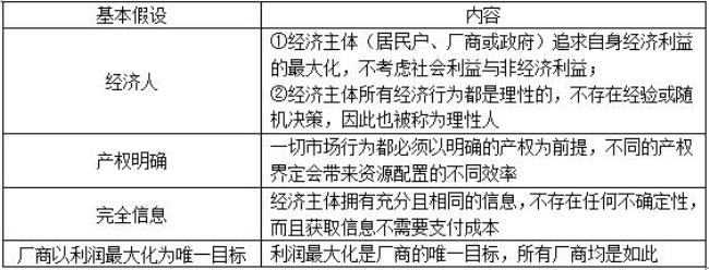 西方经济学用支出法怎么计算GDP