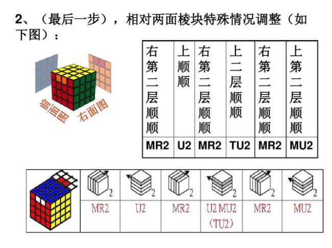 四阶魔方教程公式口诀七步