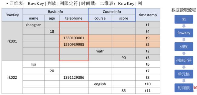 线索型工具数据库有