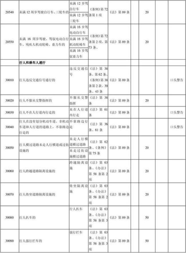 湖南长沙的代码是什么