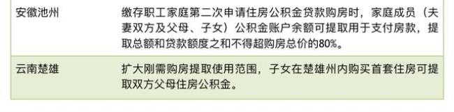 公积金提取  首付款填多少