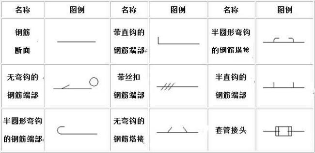 钢筋级别表示符号