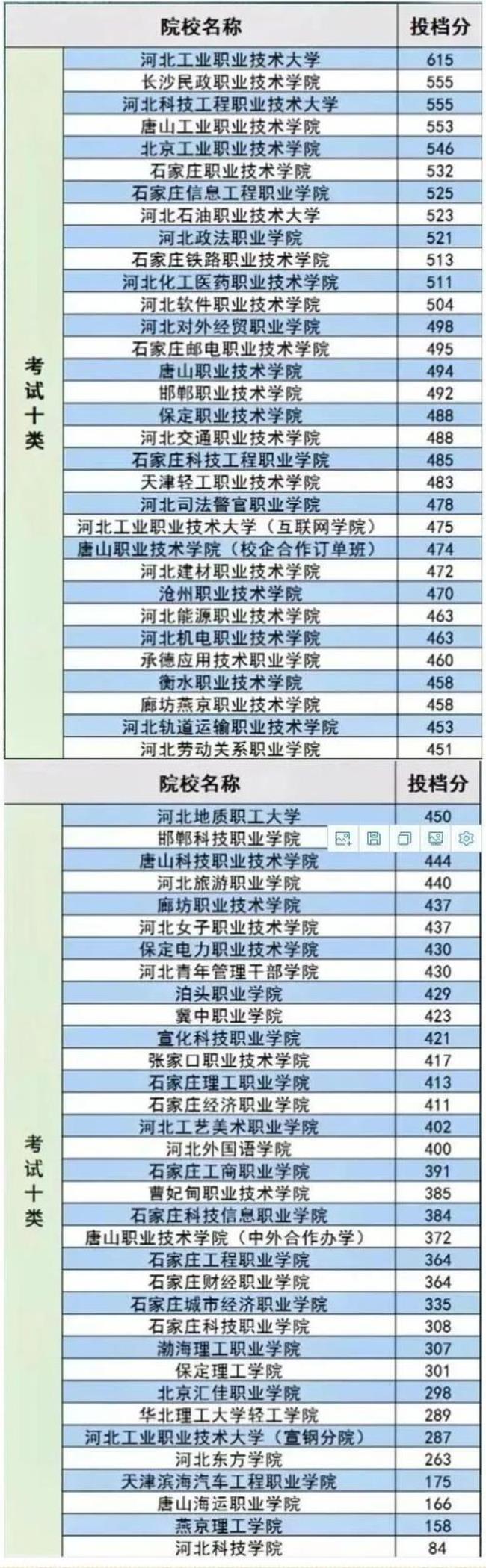 2022年河北单招考试是什么时候