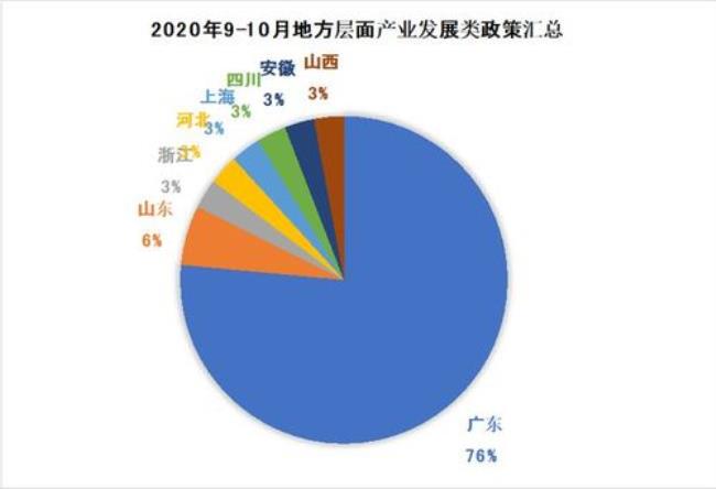 农业四大支柱产业