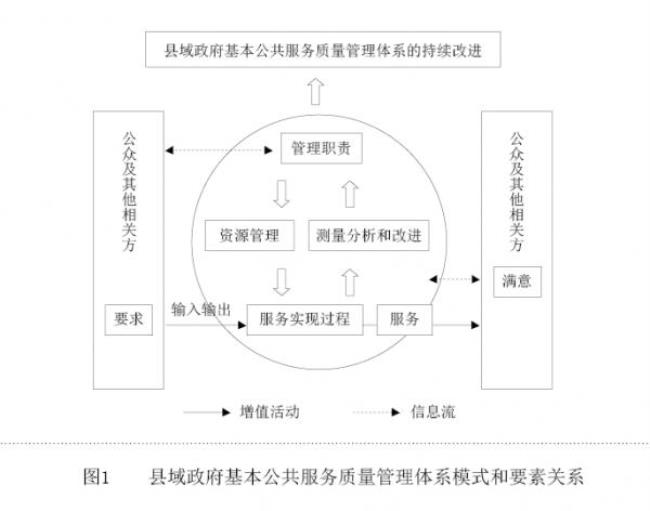 地方事权的统一什么意思