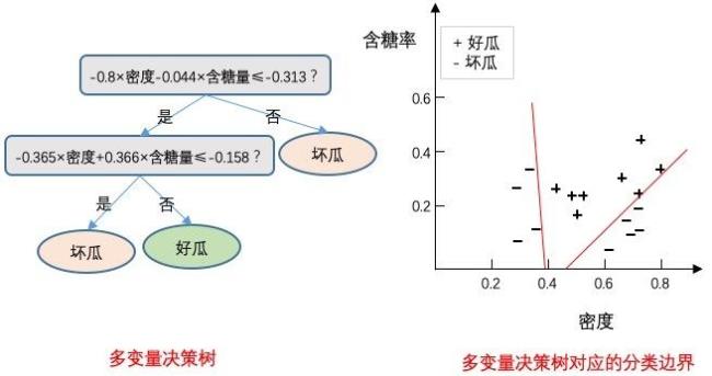 决策变量什么意思