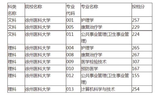 医学检验技术可以转什么专业