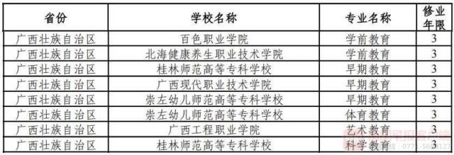 桂林师范高等专科学校包分配吗