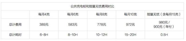 充电桩2011标准和2015标准有什么区别