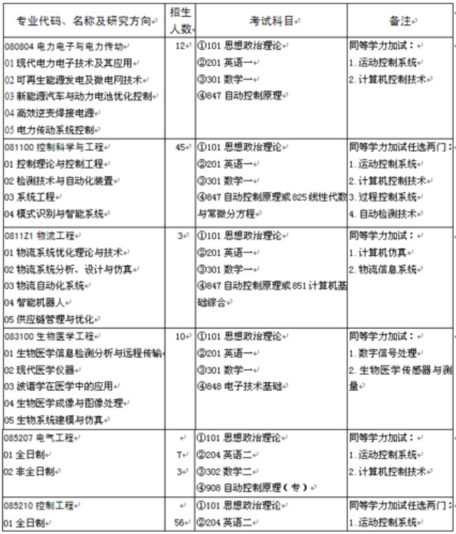 山东大学材料学院有哪些专业