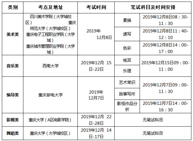 重庆大学音乐系是几本